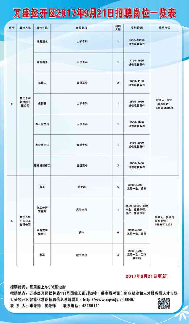 维扬区图书馆招聘启事