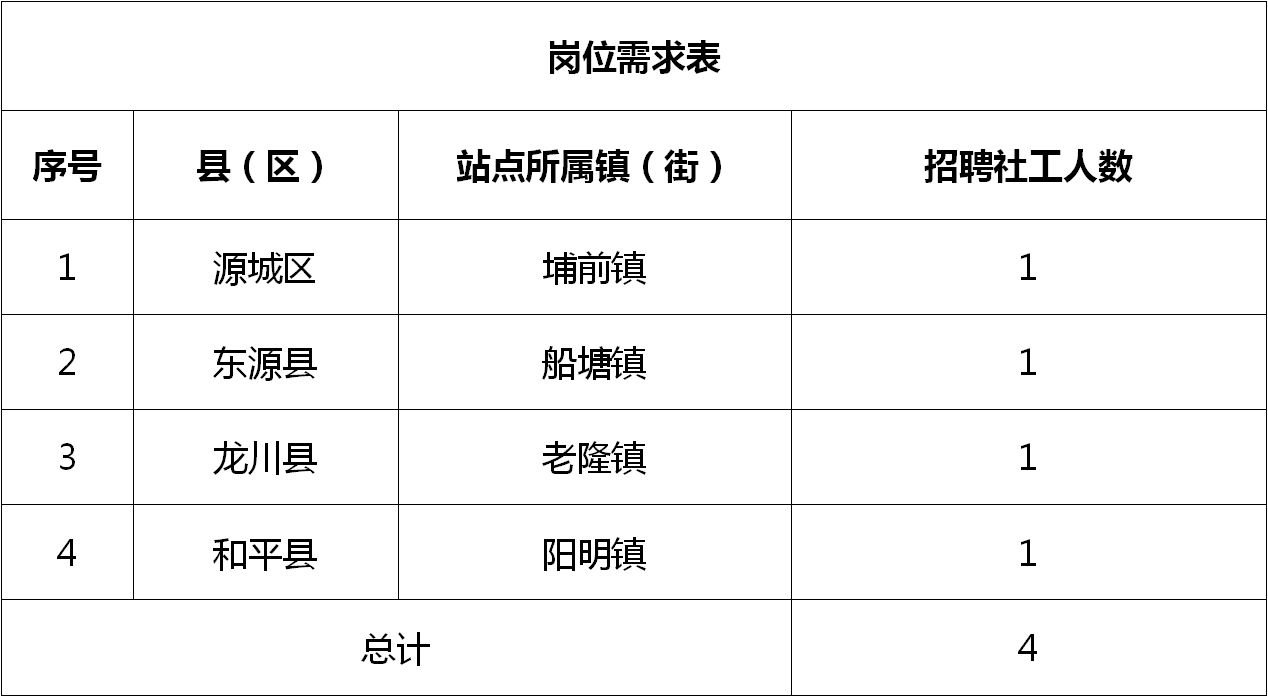 永胜县科技局等最新招聘信息与职业机会深度探讨