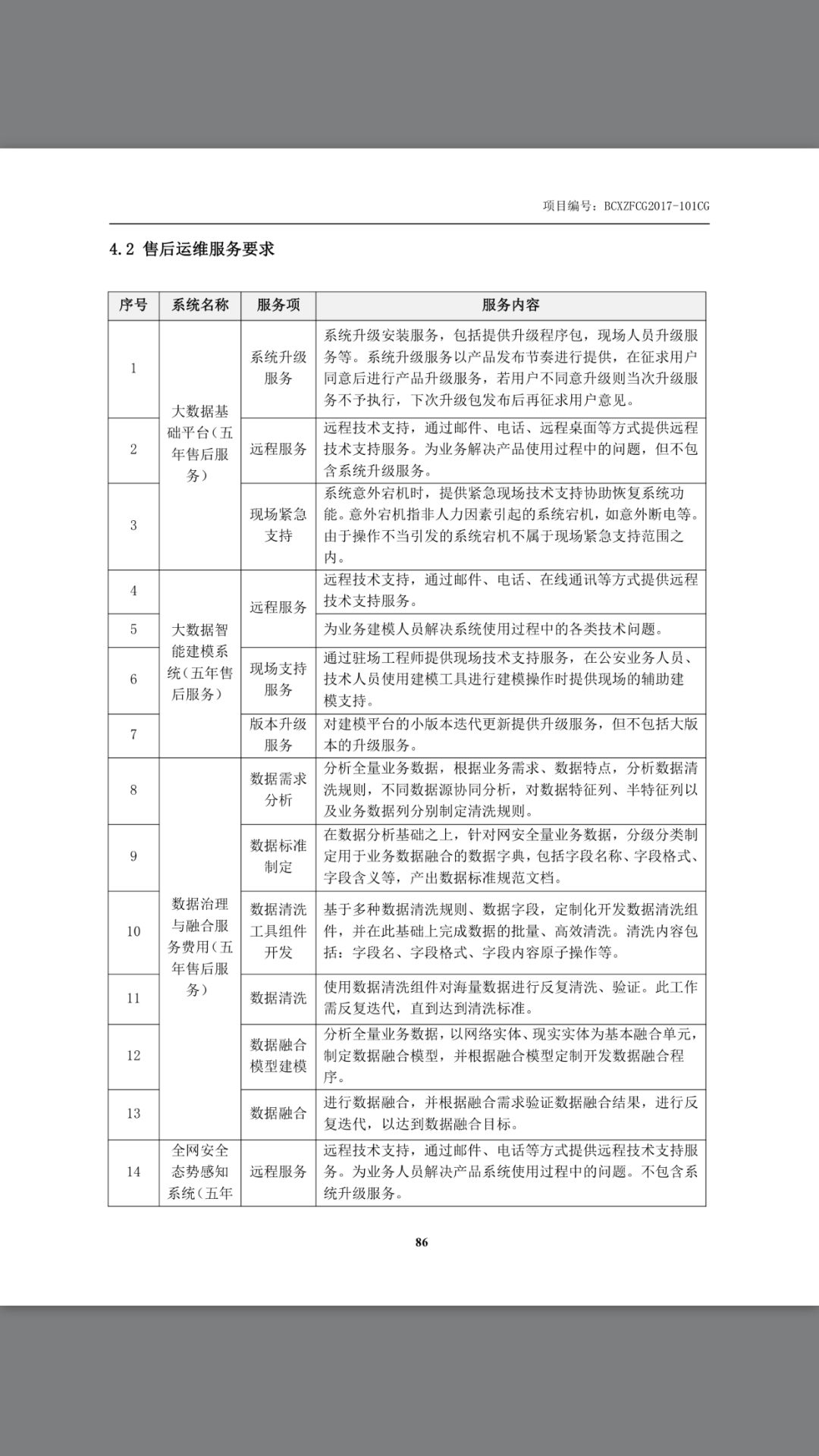 公安县数据和政务服务局新项目启动，数字化引领政务服务新篇章