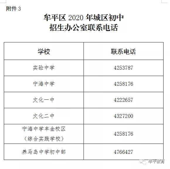 牟平区初中最新项目，重塑未来教育格局