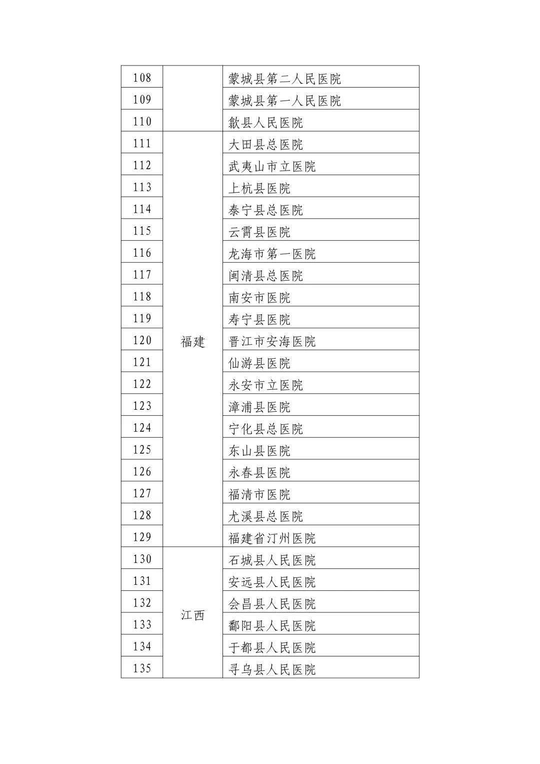 漳浦县数据和政务服务局最新项目概览