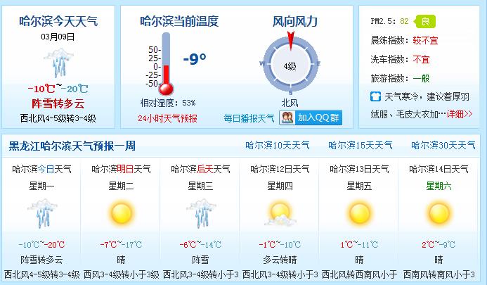 黑城子示范区天气预报更新通知