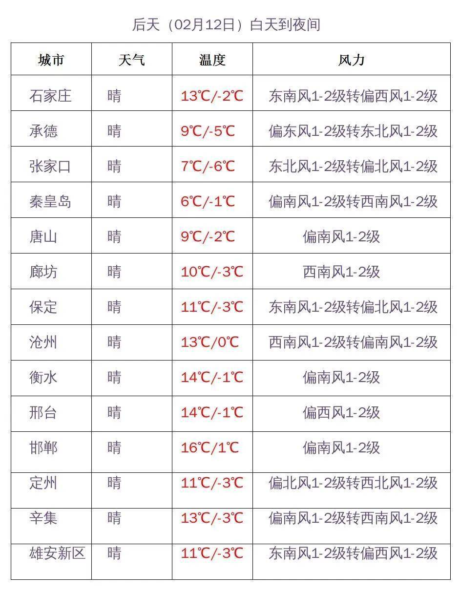 东热龙村天气预报更新通知