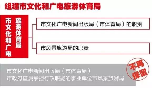 慈溪市文化广电体育和旅游局人事任命更新