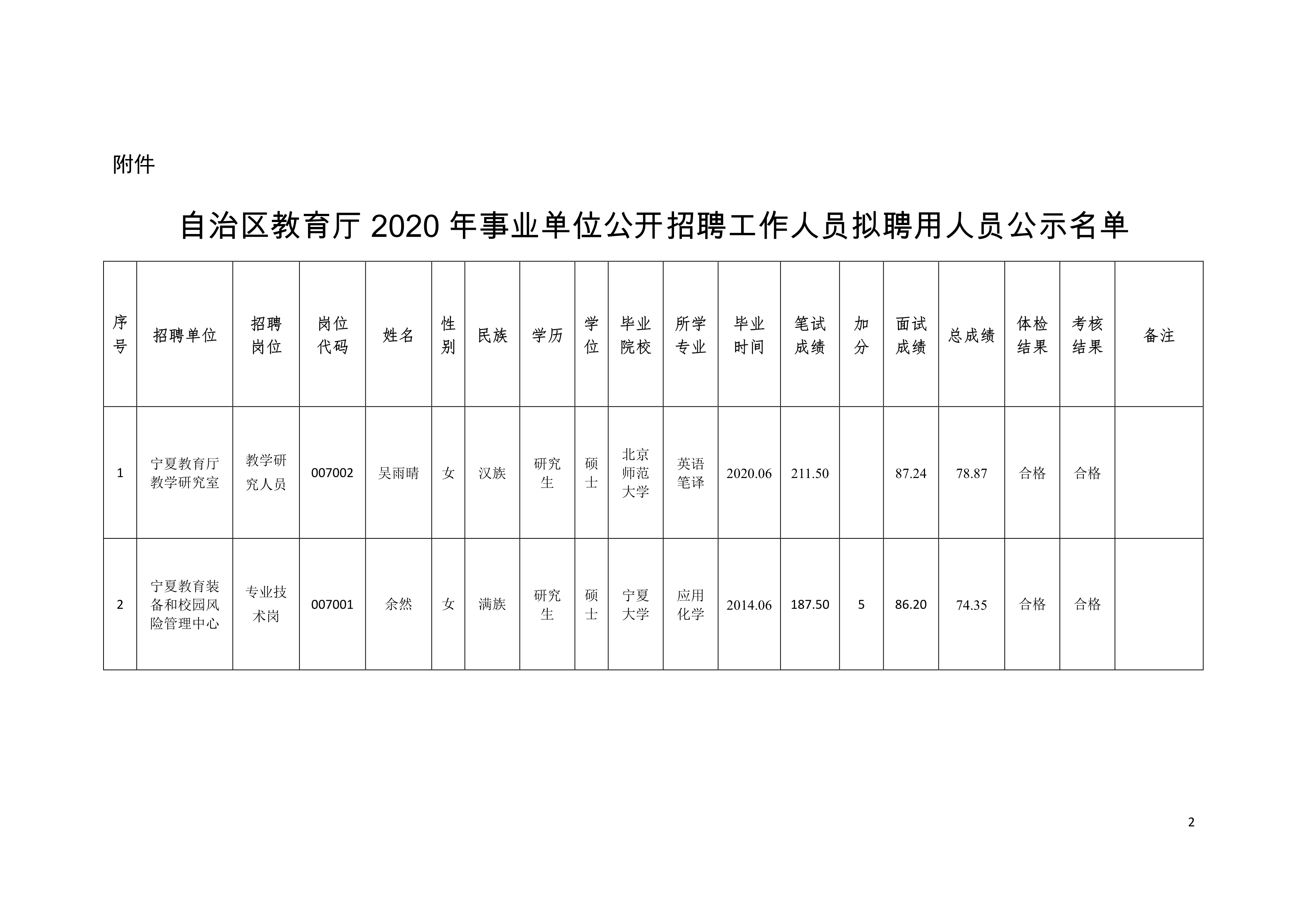 盘县级托养福利事业单位最新动态报道