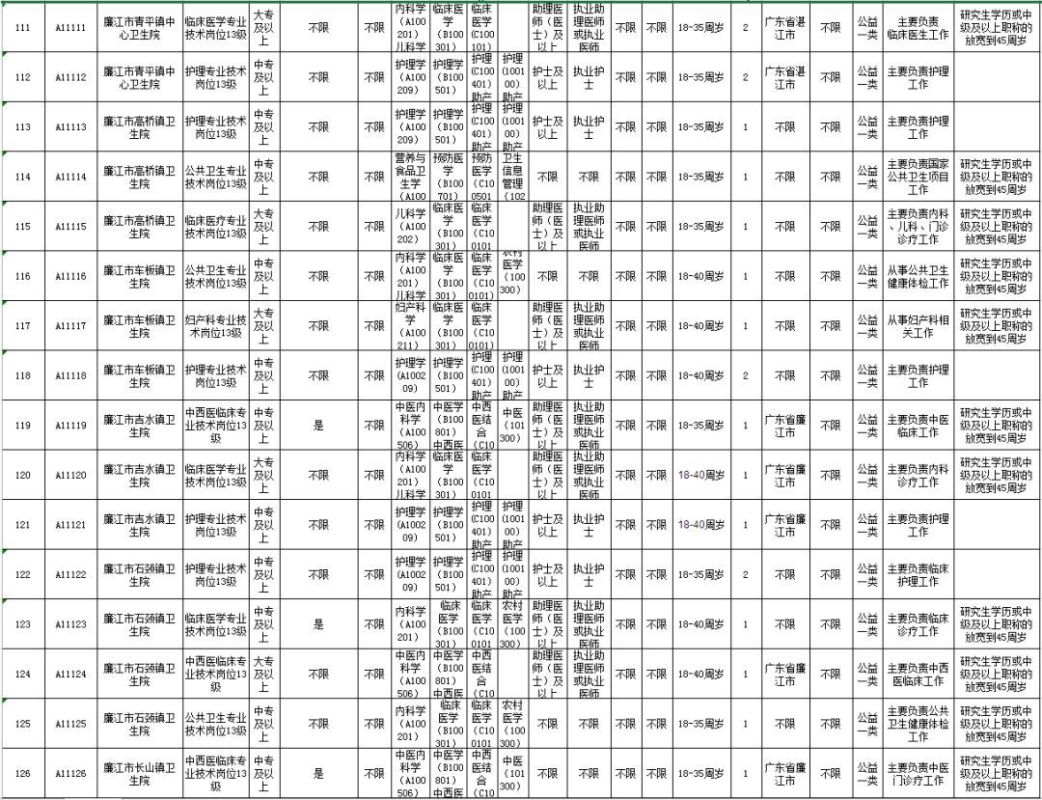 屏南县康复事业单位招聘信息及内容探讨