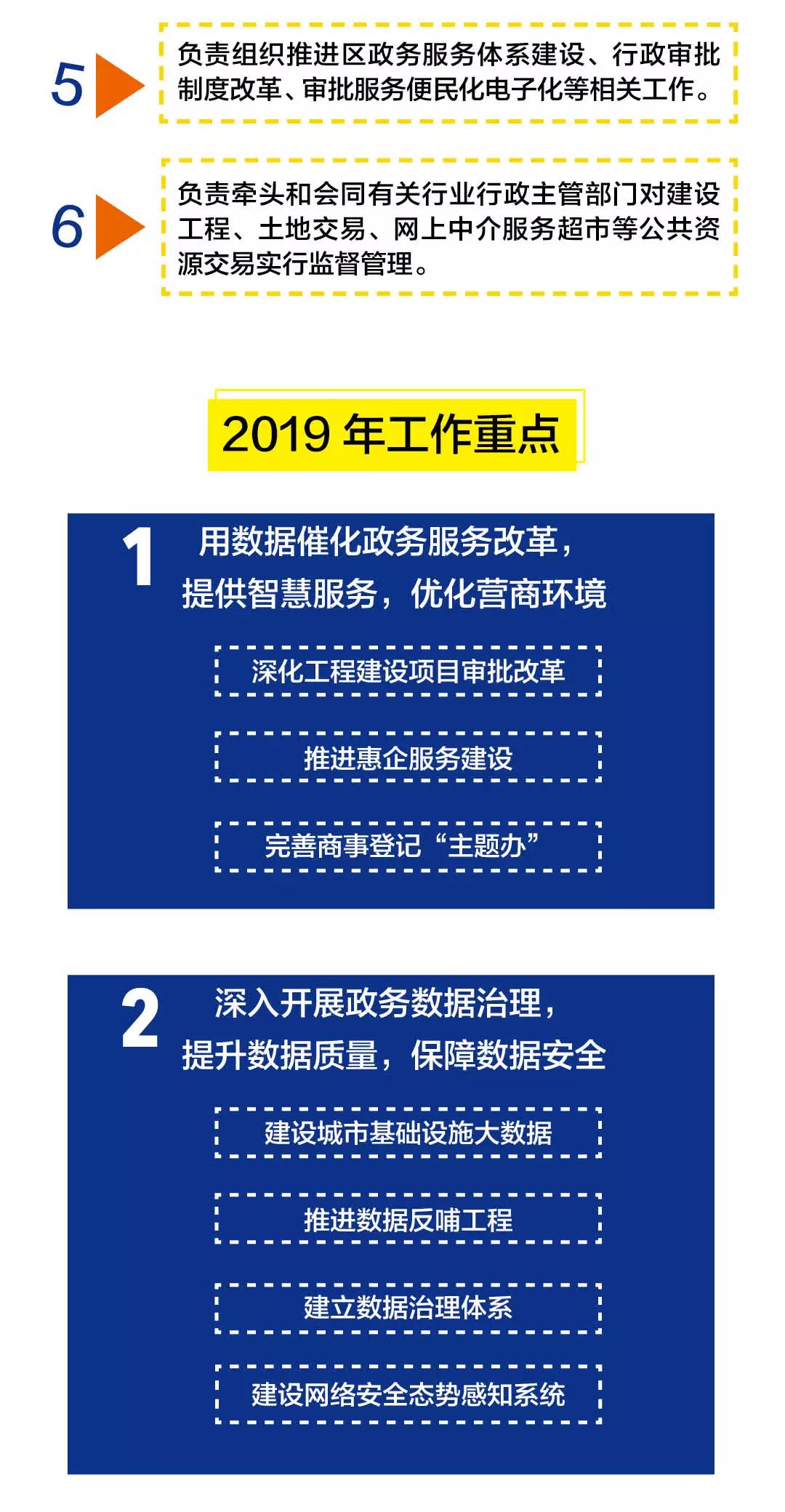 顺城区数据与服务局领导团队更新全览