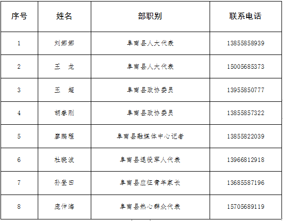 阜南县初中最新招聘信息概览