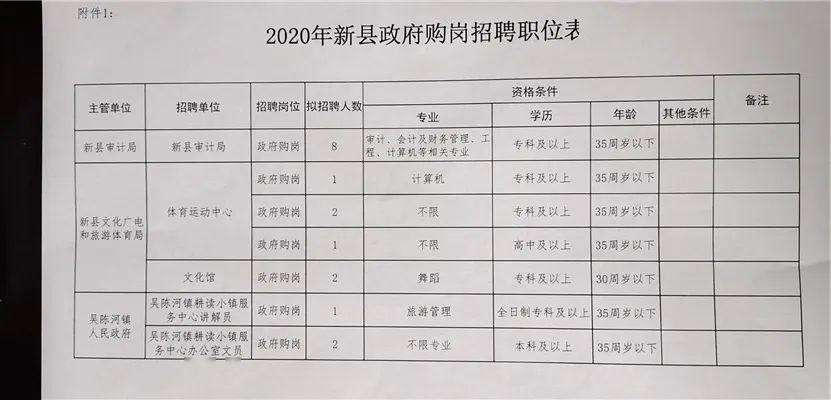 镇雄县审计局最新招聘信息概述及招聘细节分析