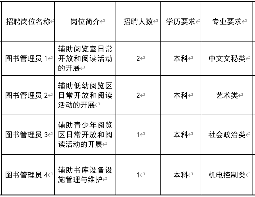 皋兰县图书馆最新招聘启事全景