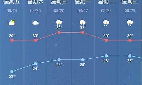 建一镇最新天气预报