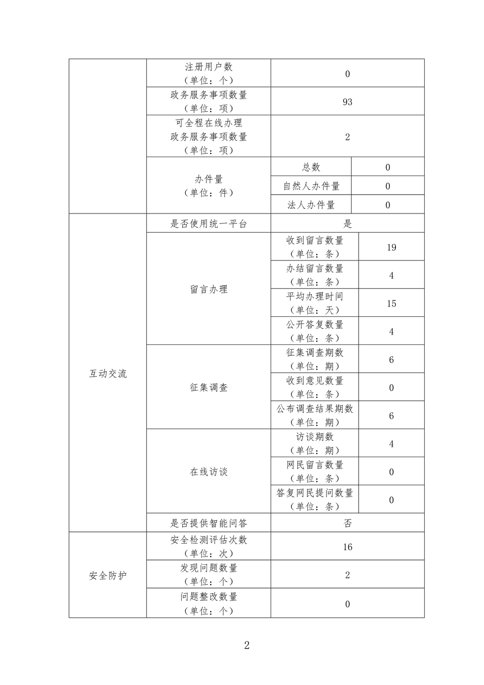 前郭尔罗斯蒙古族自治县审计局人事任命动态解析