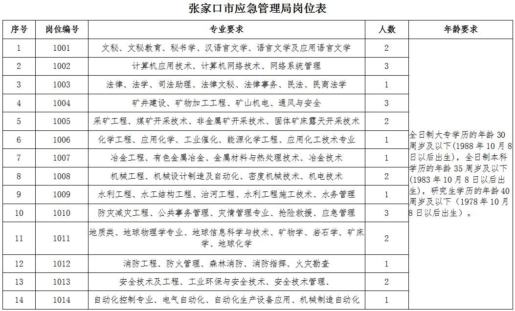 云溪区应急管理局最新招聘信息详解