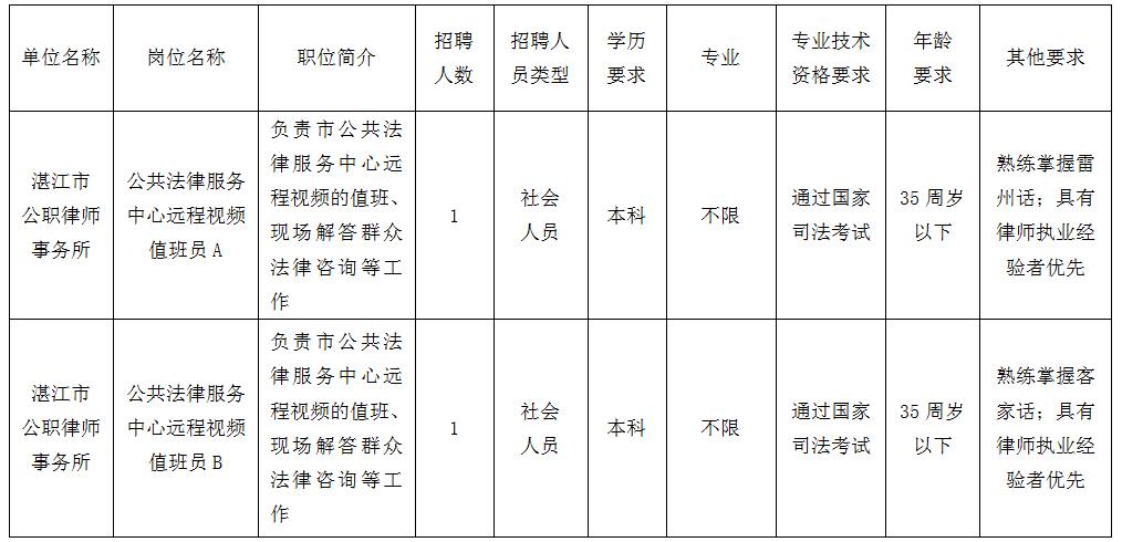 广昌县司法局最新招聘启事概览