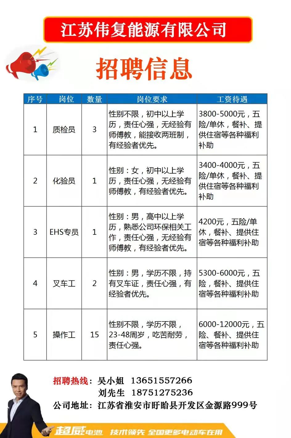 微山县初中最新招聘公告概览