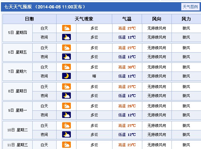 山南最新天气预报通知