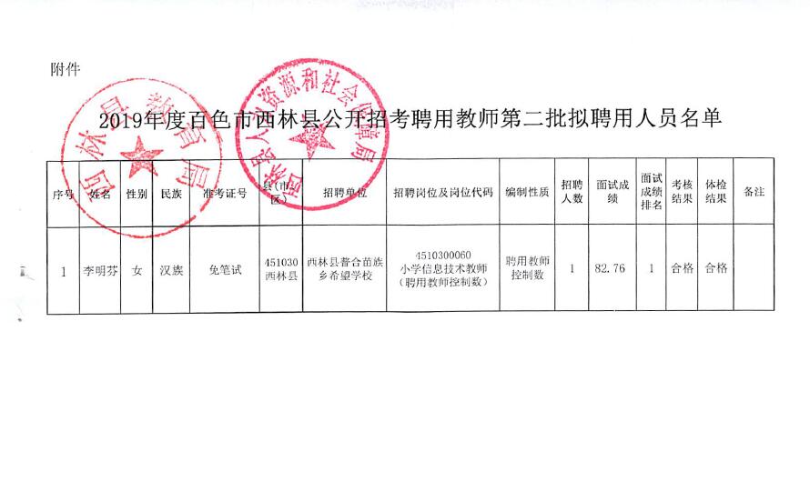 西平县特殊教育事业单位最新项目研究