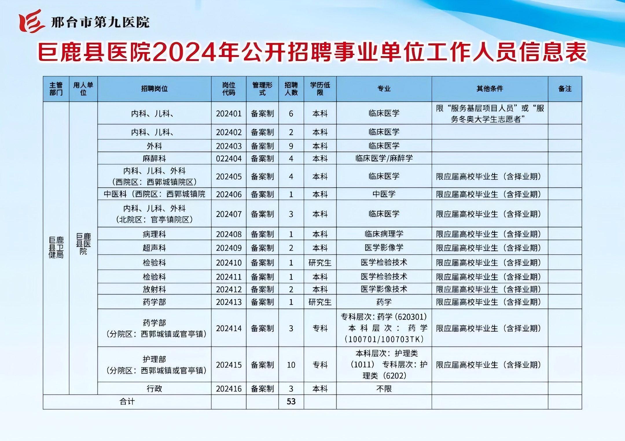 博乐市康复事业单位最新招聘信息概述