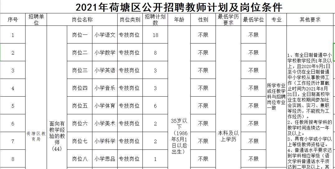 荷塘区防疫检疫站招聘启事与未来工作展望