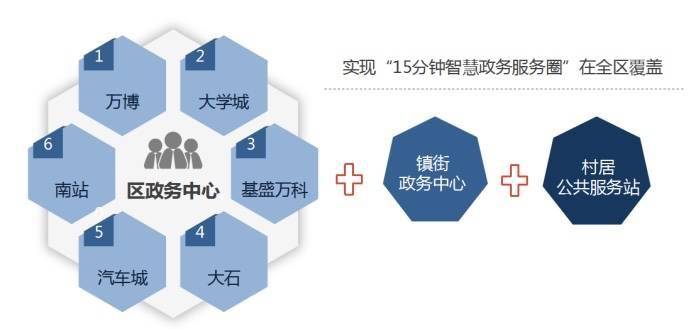 西岗区数据和政务服务局最新发展规划深度研究