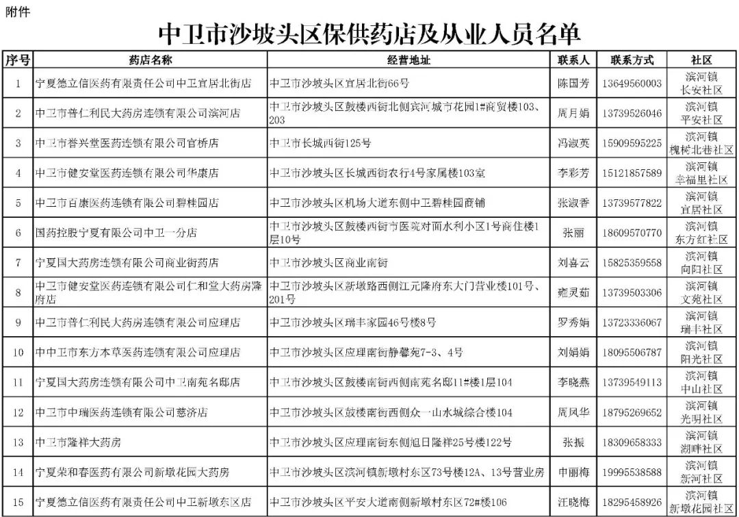 沙坡头区医疗保障局最新人事任命动态