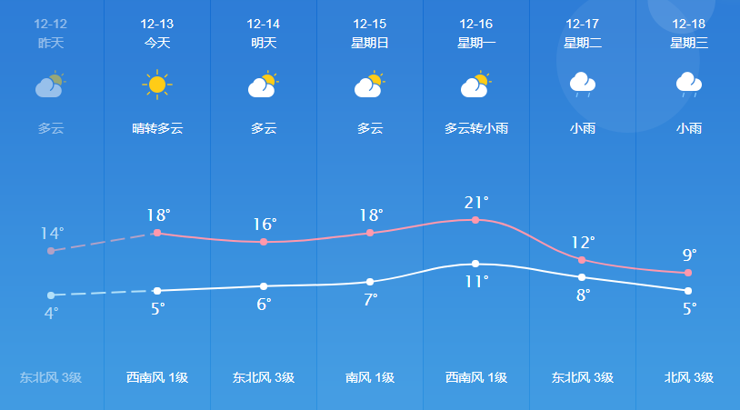 华乐街道最新天气预报