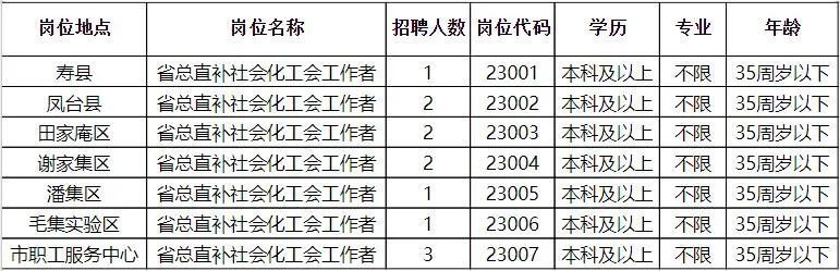 罗源县县级托养福利事业单位招聘启事