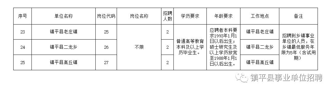 类乌齐县级托养福利事业单位全新招聘讯息汇总