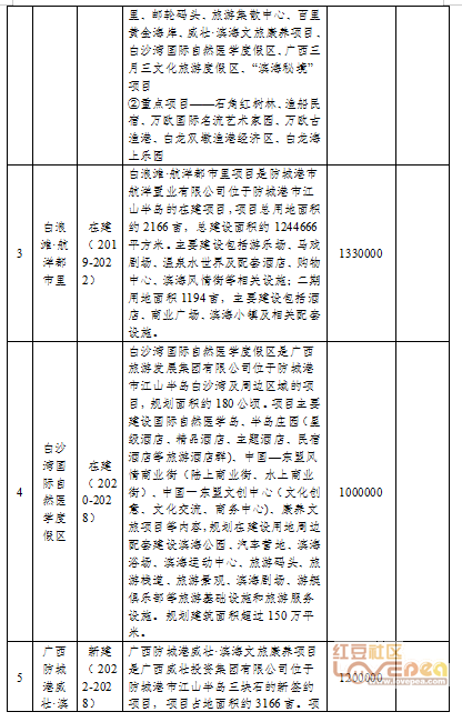 防城港市文化局最新发展规划概览