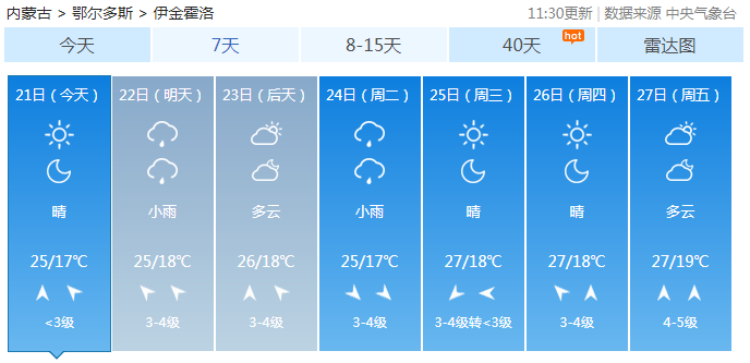 台源镇天气预报更新通知