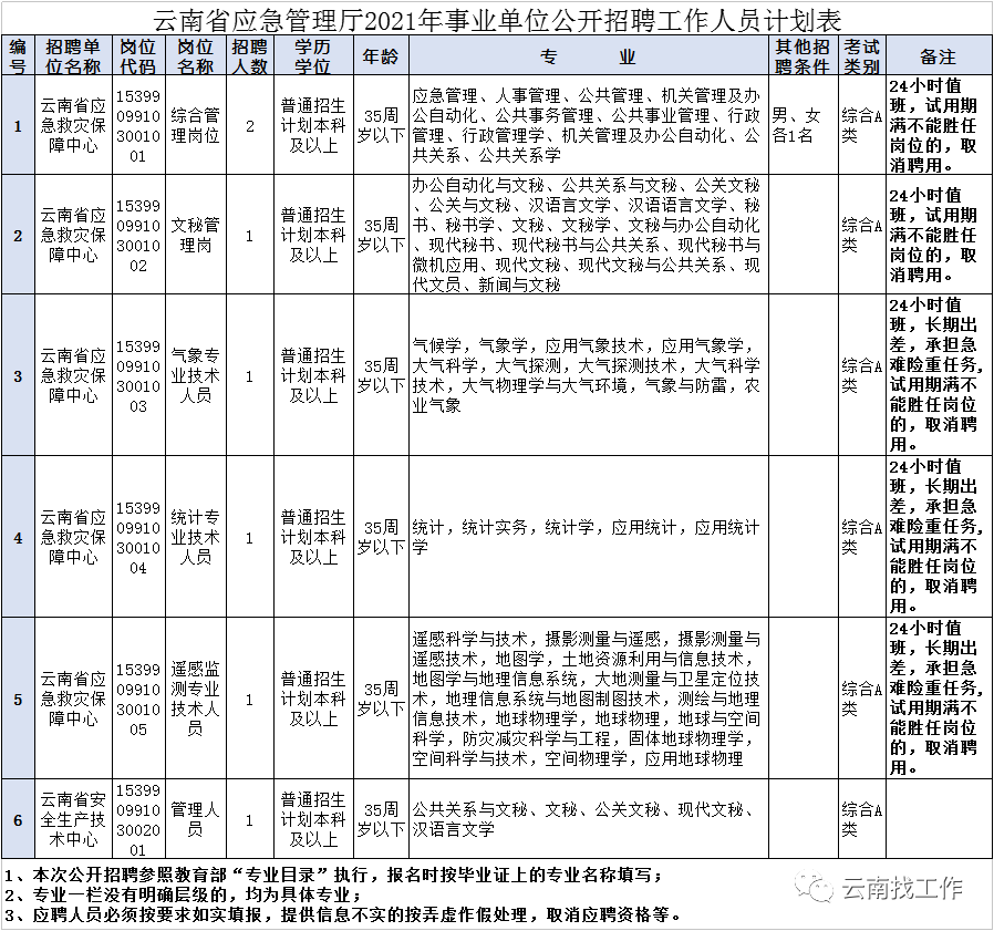 石屏县应急管理局最新招聘启事概览