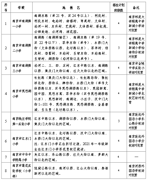 生格贡村天气预报更新通知