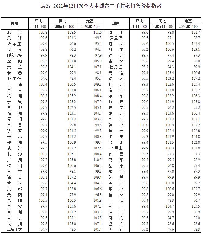 杭州市统计局发布最新新闻报告摘要