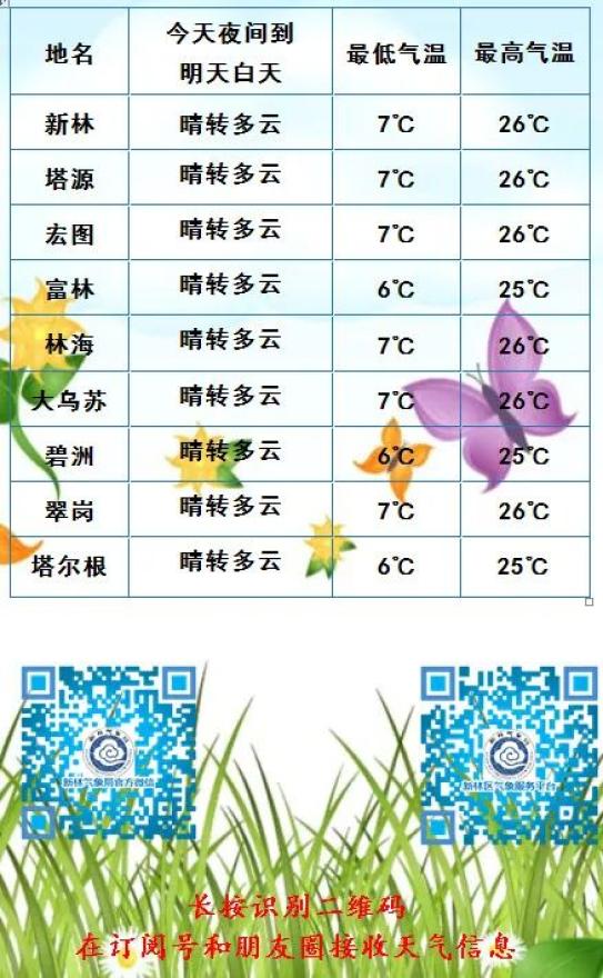 新林村天气预报更新通知