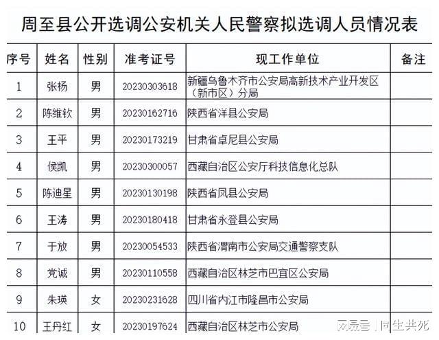 周至县公安局人事任命推动警务工作再上新台阶