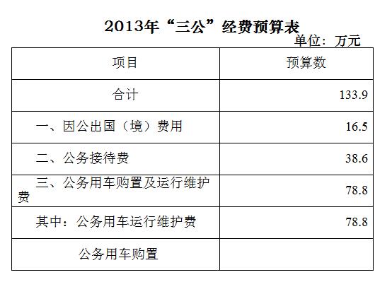 重庆市安全生产监督管理局最新招聘公告启事