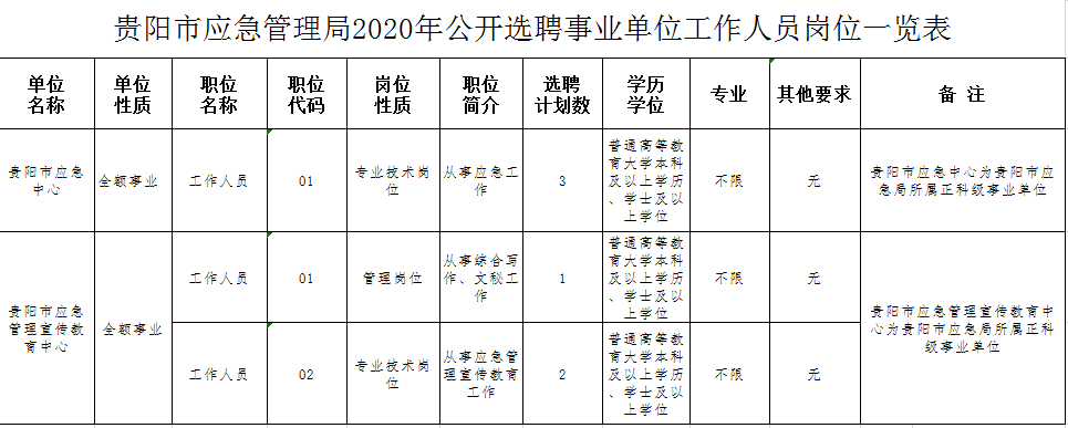 威信县应急管理局最新招聘信息解读与分析