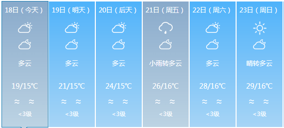 绣惠镇天气预报更新通知