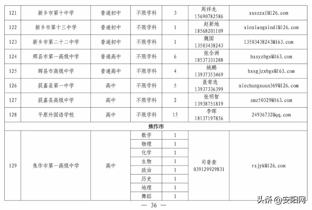 安阳县发展和改革局最新人才招聘启事