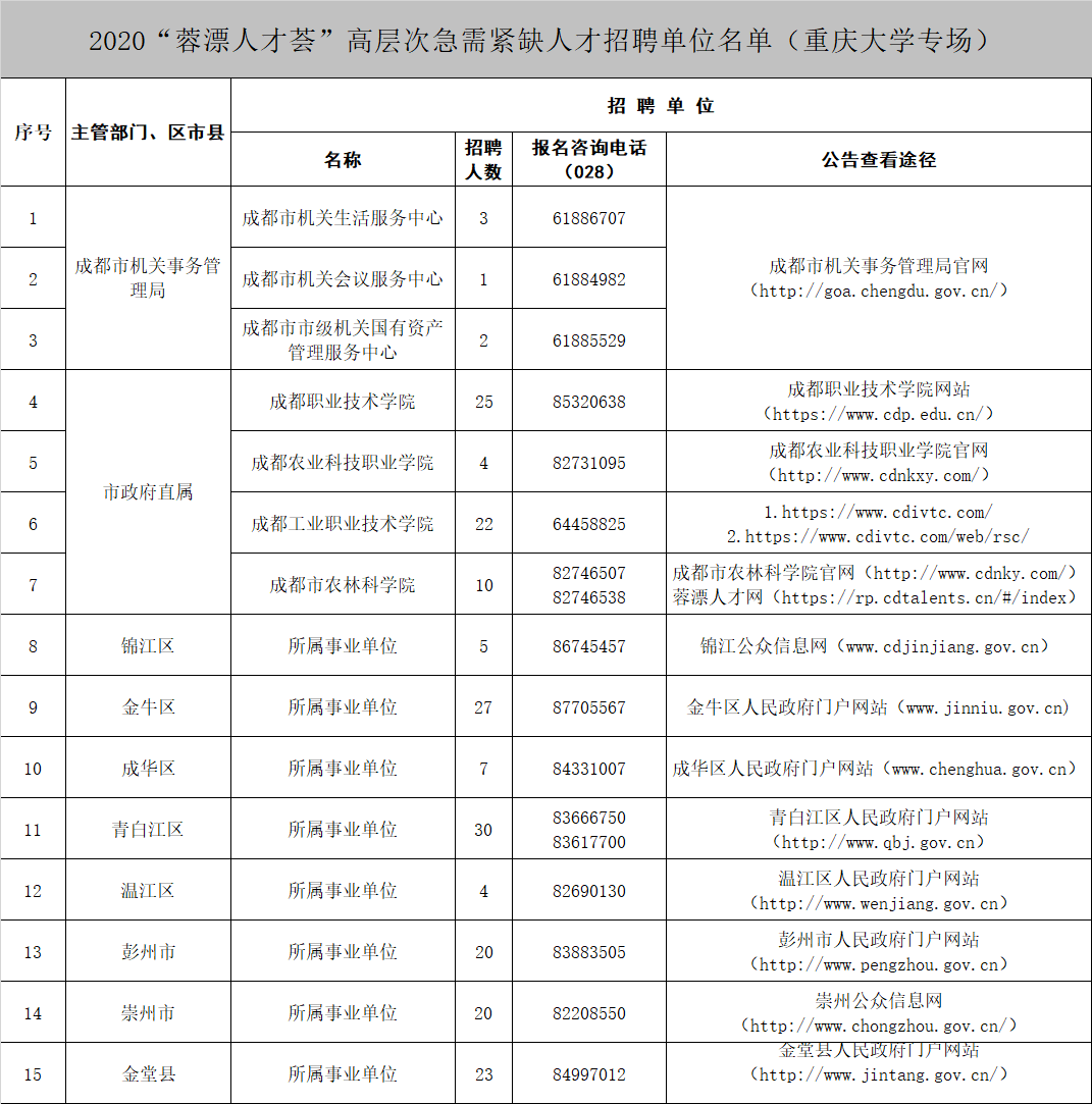 巴中市市机关事务管理局最新招聘启事概览