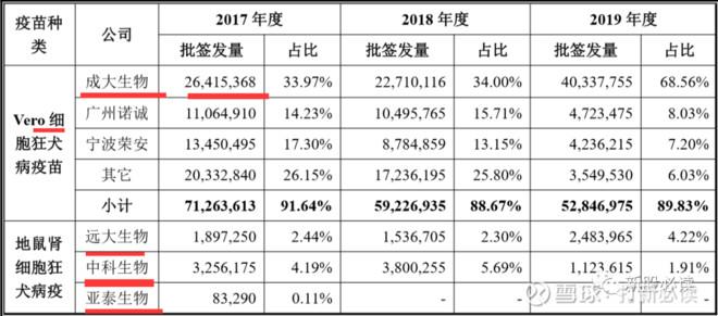 康华社区天气预报更新通知