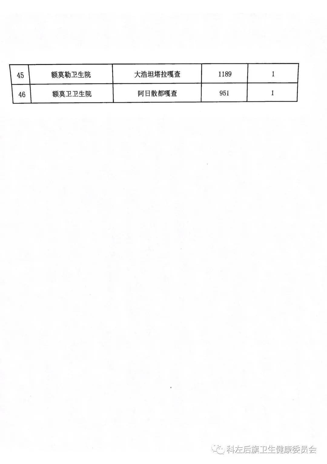 通辽市卫生局最新招聘信息汇总