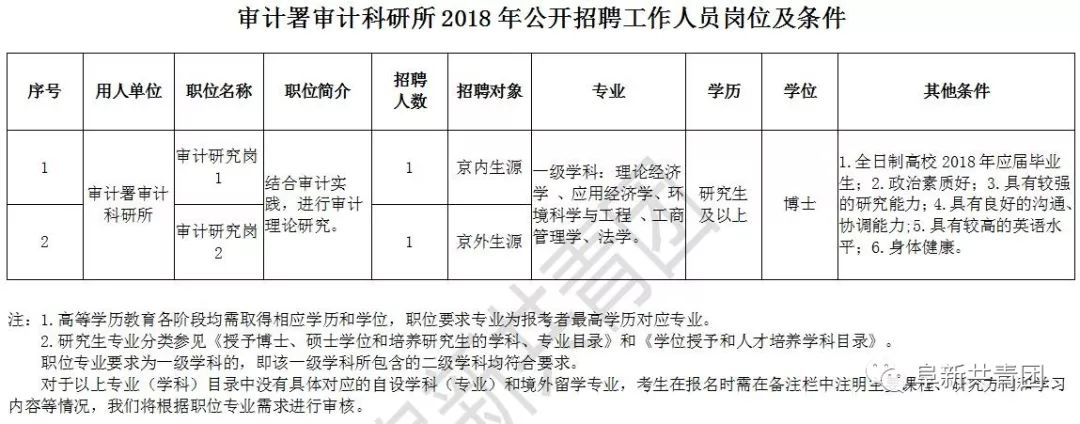 成华区审计局最新招聘启事概览