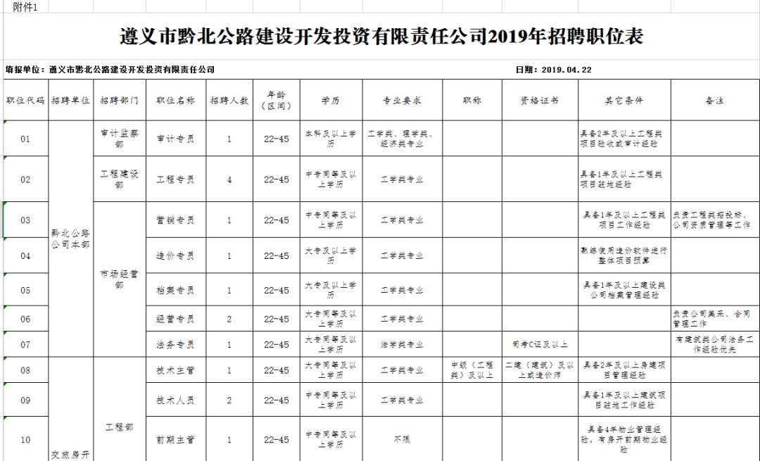 遵义市园林管理局最新招聘启事