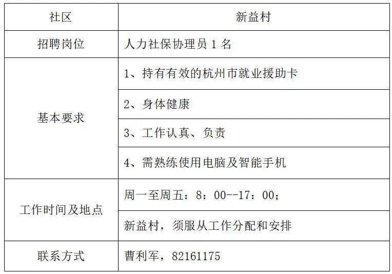 四村最新招聘信息总览