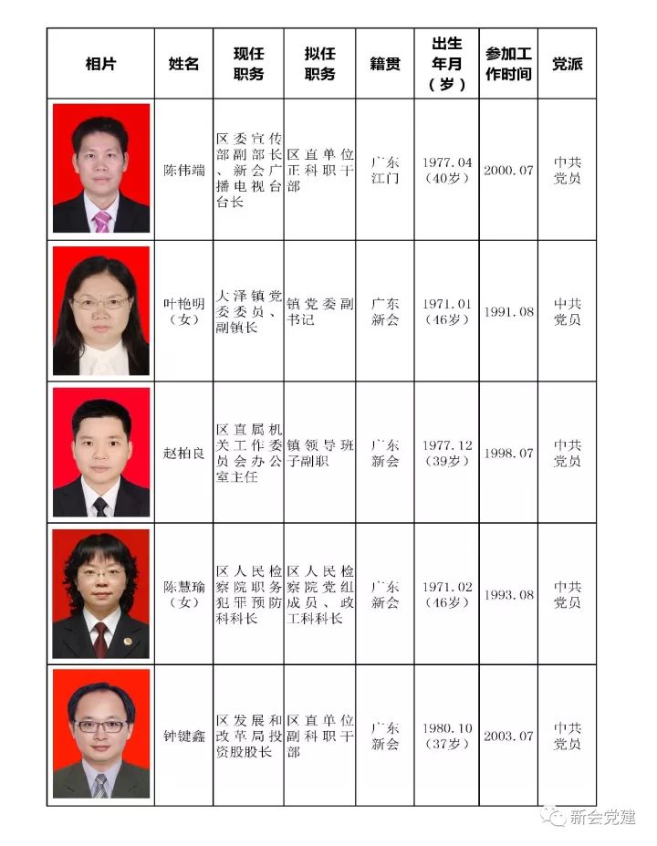 河源市社会科学院人事任命揭晓，推动科研创新与发展新篇章开启