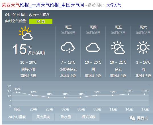 司前乡天气预报更新通知