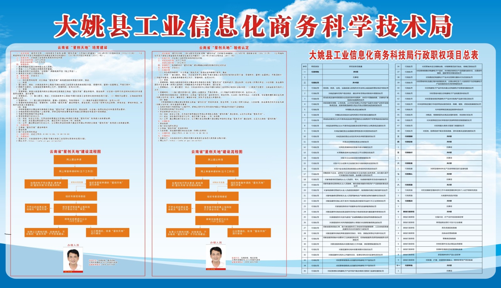 偏关县科学技术与工业信息化局发展规划展望