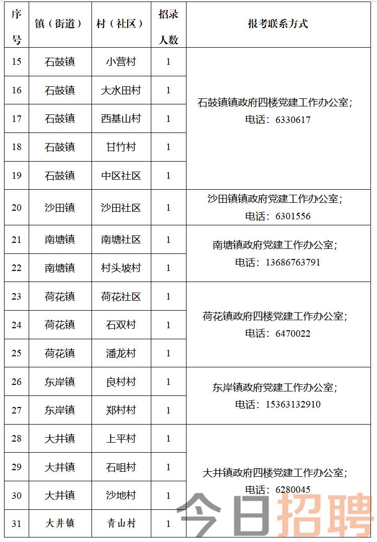 菜籽地村最新招聘信息全面解析