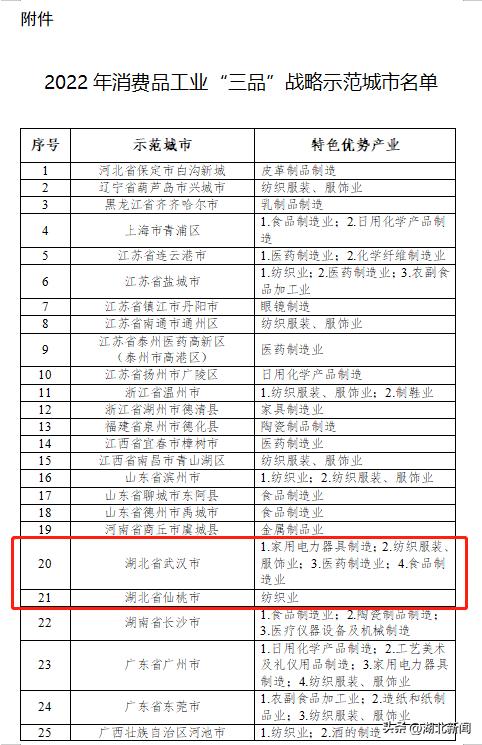 仙桃市科技与工业信息化局人事任命揭晓，开启科技与工业发展新篇章